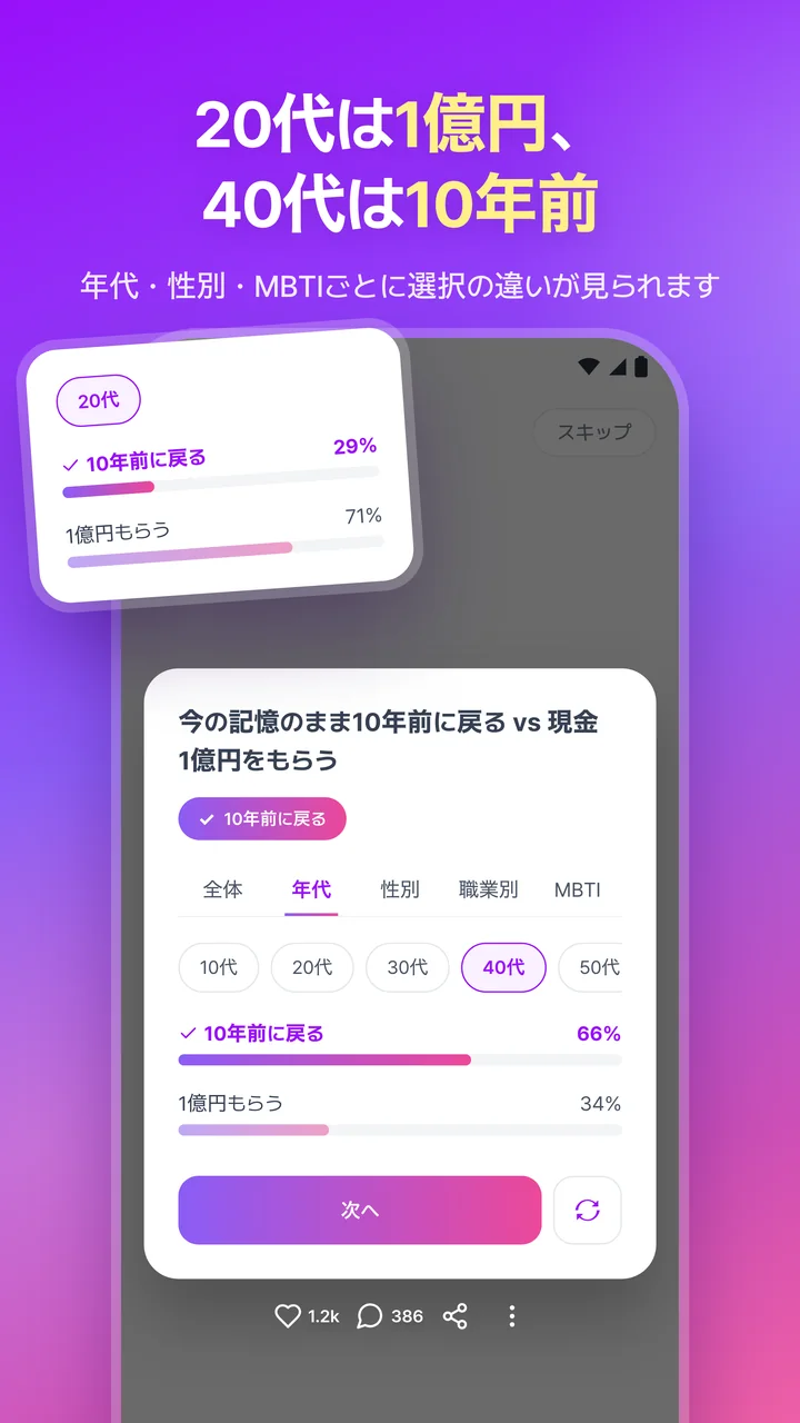 20代は1億円、40代は10年前。投票結果を年代別に分けて、20代と40代の選択を比べる結果画面