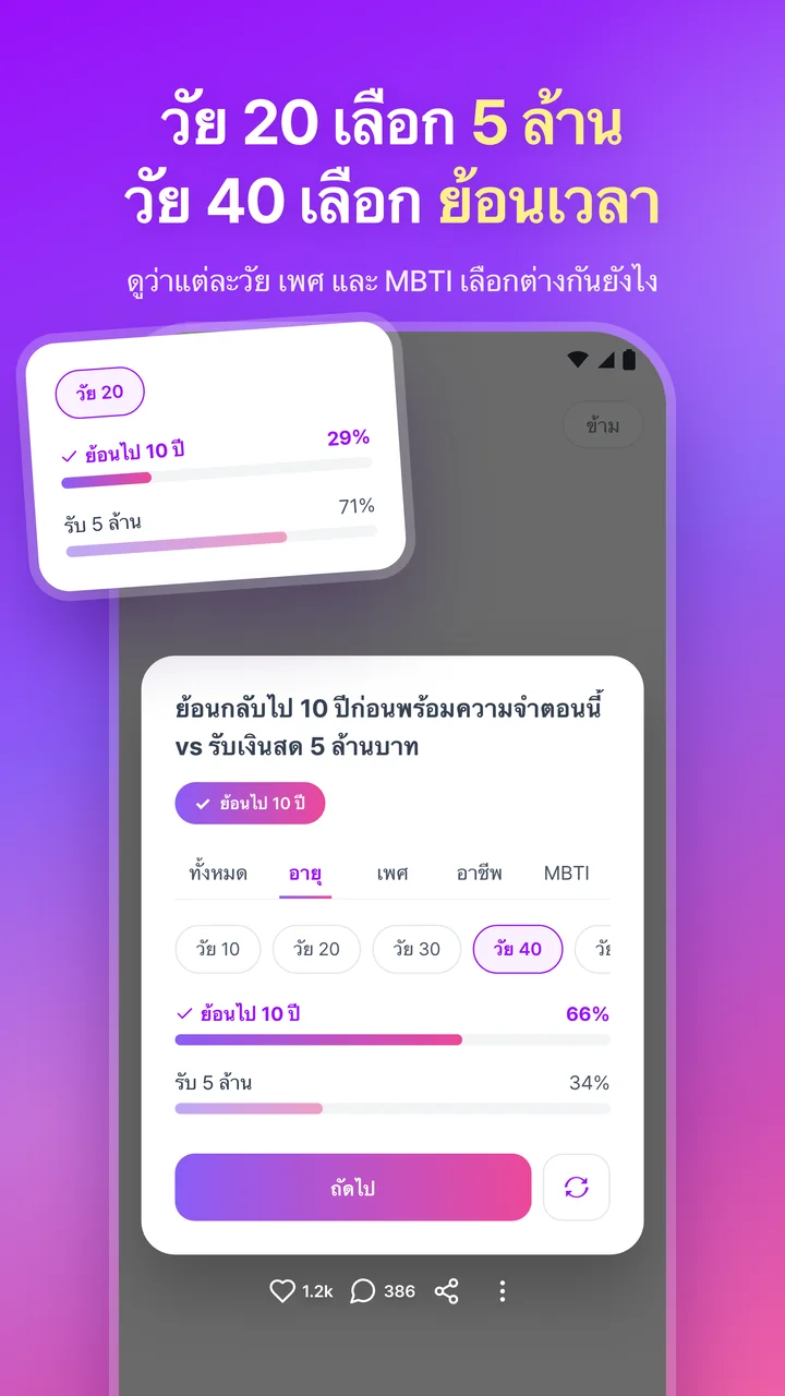 วัย 20 เลือก 5 ล้าน วัย 40 เลือกย้อนเวลา หน้าจอผลโหวตที่เทียบตัวเลือกของวัย 20 กับวัย 40