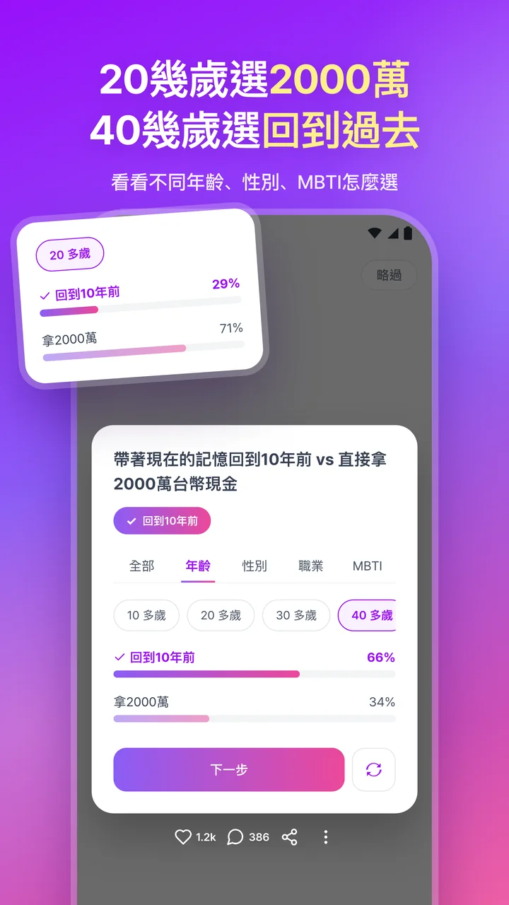 20幾歲選2000萬,40幾歲選回到過去。依年齡比較 20 幾歲和 40 幾歲選擇的投票結果畫面